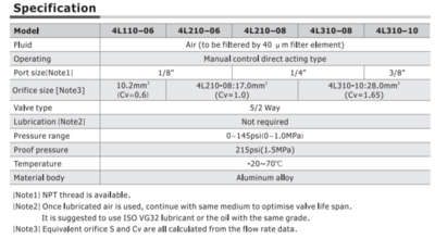 4L21006T AIRTAC VALVE, PUSH-PULL VALVE, 1/8"NPT 4 WAY 2 POSITION DETENTED